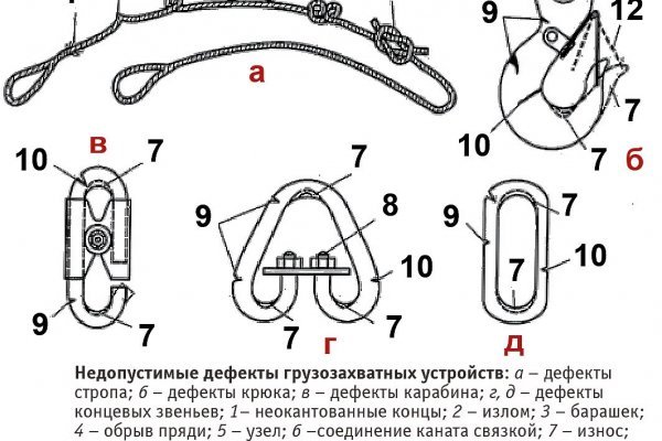 Как пополнить баланс кракен