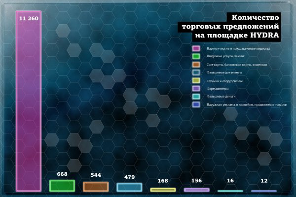 Кракен не работает тор